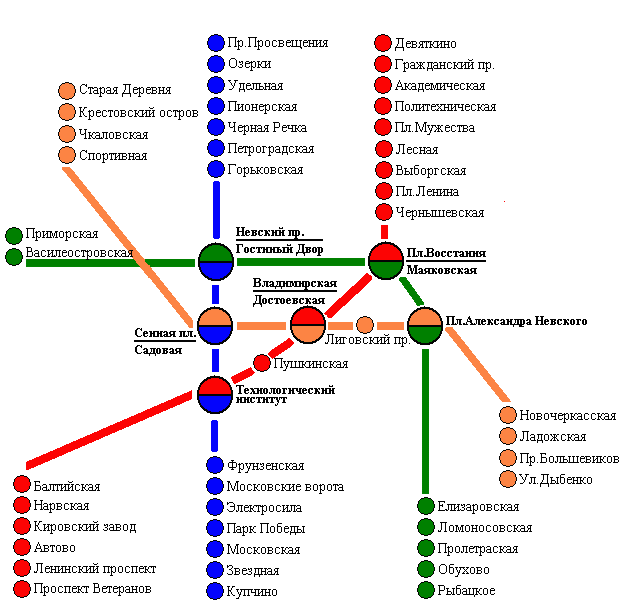 Plano del Metro en ruso